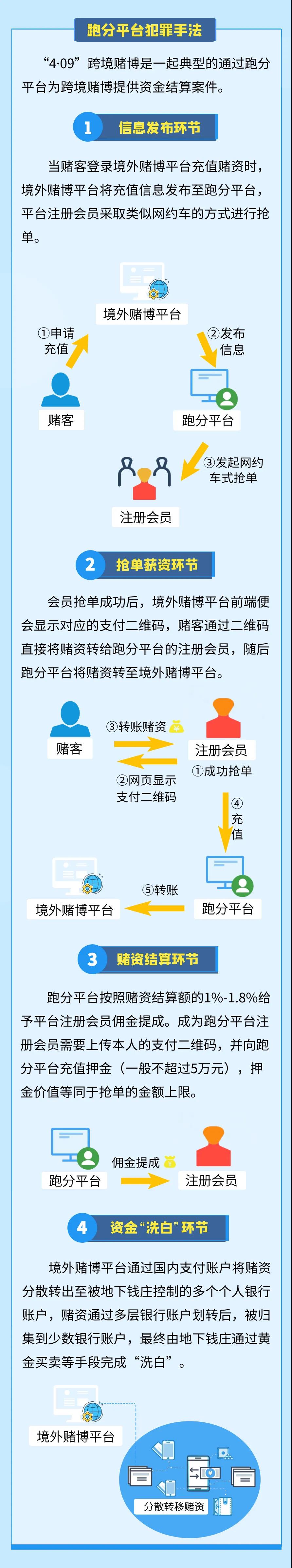 打击跨境赌博资金链②：人民银行协助破获利用跑分平台为跨境赌博提供支付结算通道案件